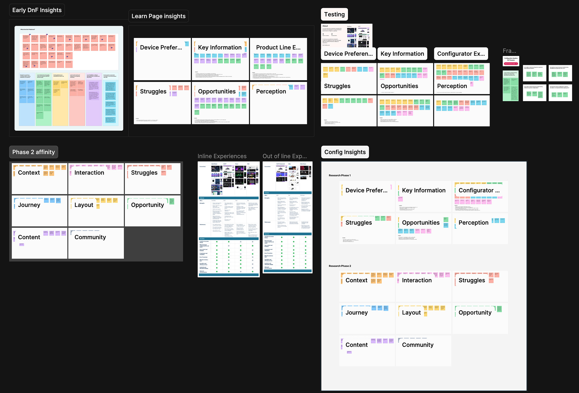 Research board with affinity maps and insight clusters: Early DnF Insights, Learn Page insights, testing notes, a Phase 2 affinity map grouped into Context, Interaction, Struggles, Journey, Layout, Opportunity, Content and Community, competitive comparisons of inline and out of line experiences, and Config Insights across two research phases.